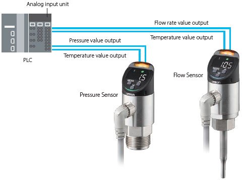 IoT Flow Sensors